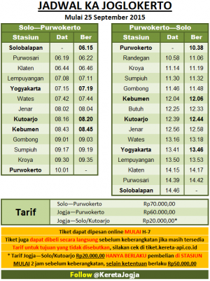 Jadwal Terbaru Kereta Api JOGLOKERTO