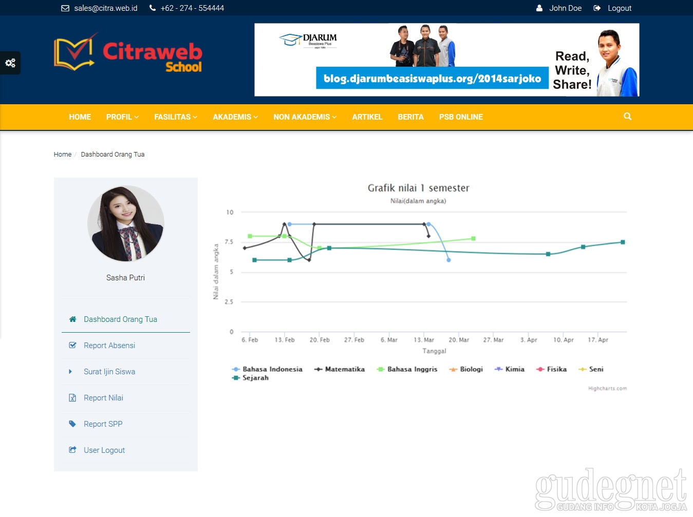 Pantau Grafik Nilai Siswa di Web Sekolah Lansiran Citraweb School