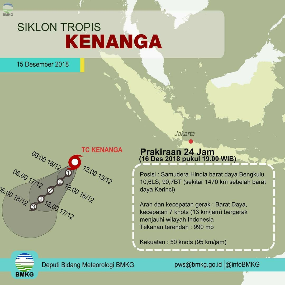 Waspadai Hujan Lebat Dampak Siklon Kenanga