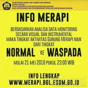 4 Kali Letupan Sejak Senin, Status Merapi Naik Menjadi Waspada