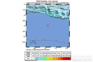 Gempa Tektonik Dini Hari Jogja Diakibatkan Thrust Fault